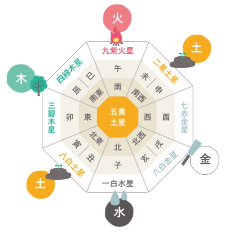 風水入門|【風水】今すぐ始める！初心者のための風水入門｜運気アップの 